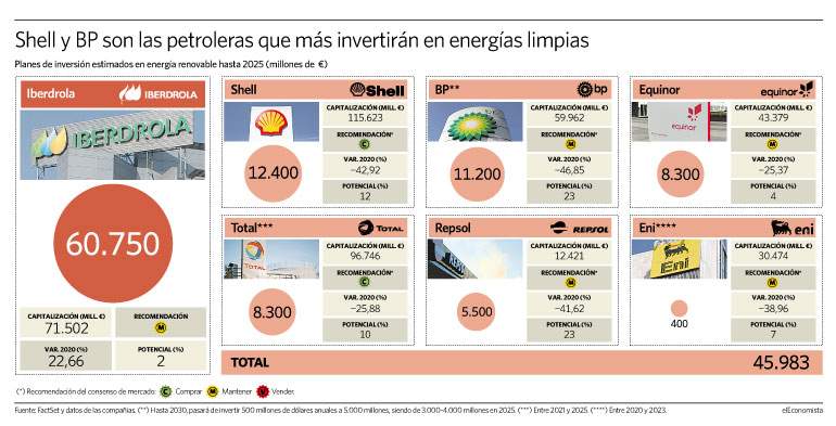 041220-Petroleras.jpg