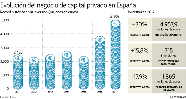 050718-capital-riesgo.gif