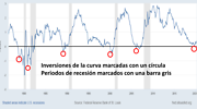 2019: ¿cuál fue la rentabilidad para el cliente de los fondos de inversión?