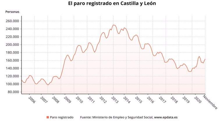 paronoviembre.jpg