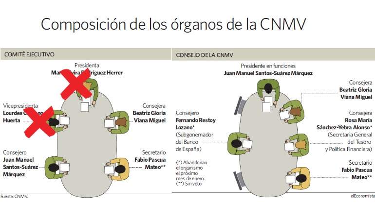 organos-cnmv.jpg