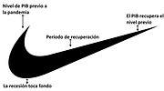 La madre de todas las recesiones y una recuperación en forma de logo de Nike con posibles baches