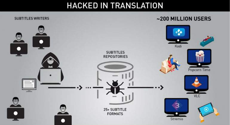 hackeo-subtitulos-2.jpg
