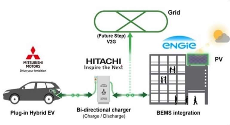 mitsubishi-carga-edificio-coche-bidireccional.jpg