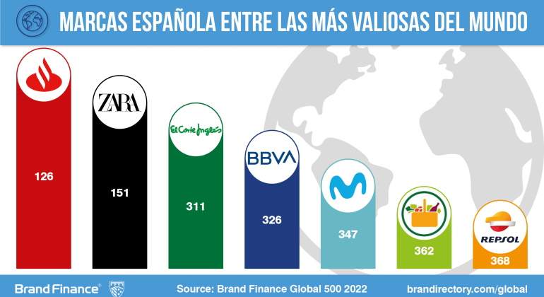 MarcasValiosas