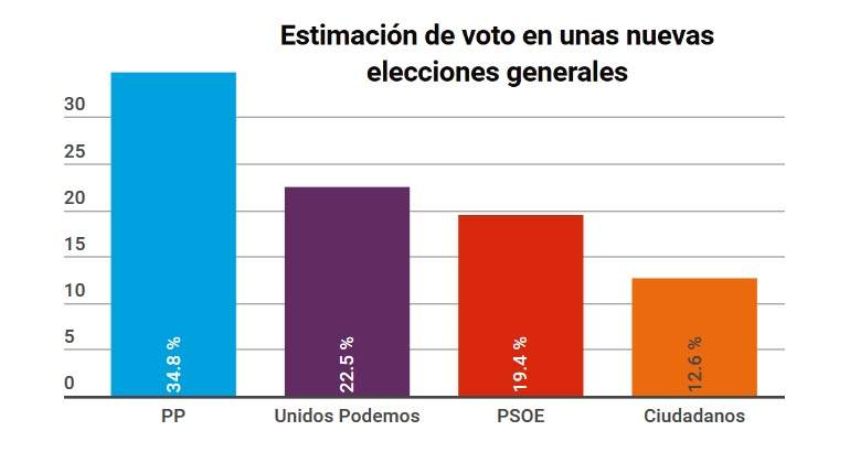 encuesta-generales-enero2017-sigma-dos.jpg
