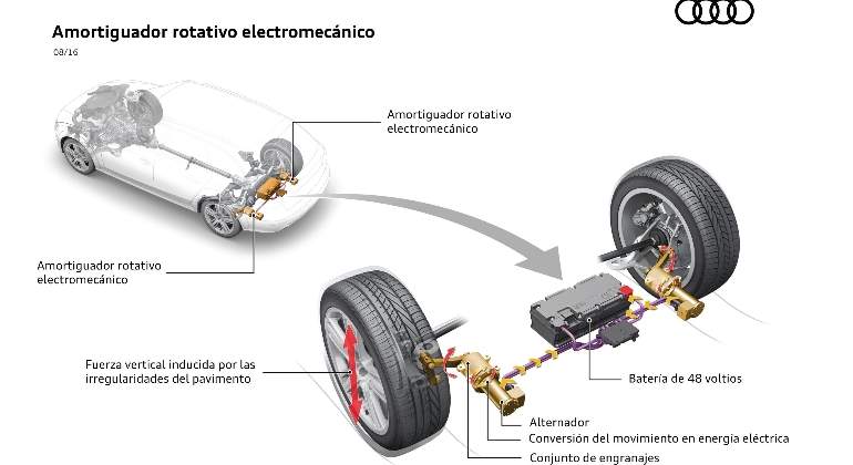audi-amortiguacion.jpg