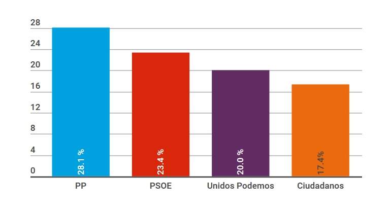 encuesta-sep17-publico.jpg