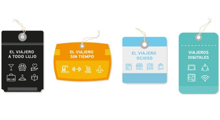 tipos-viajero-770.jpg