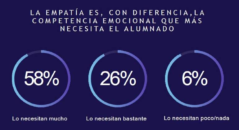Idiena_Competencia-emocional-que-mas-necesitan-los-alumnos.jpg