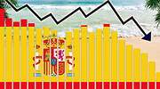 Los soportes de los que depende la fortaleza bancaria española