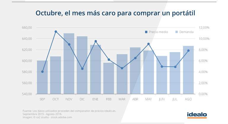portatil-precio.jpg