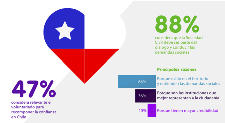 encuesta-sociedad-civil-protestas.png