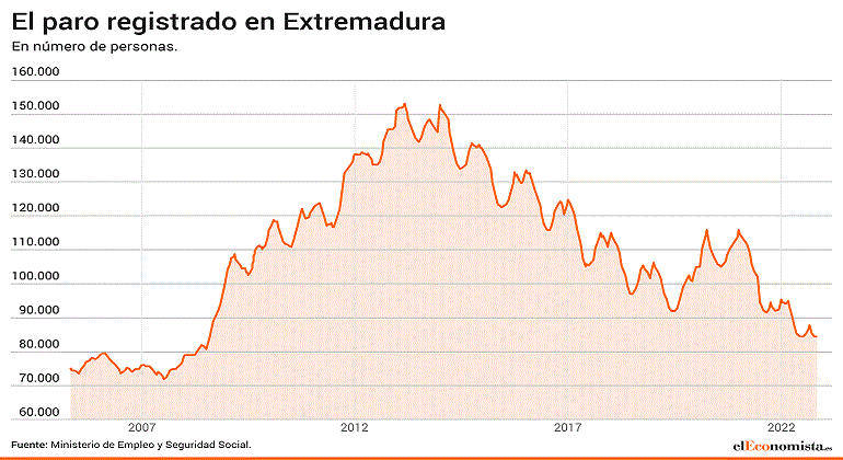 ParoExtremadura.gif