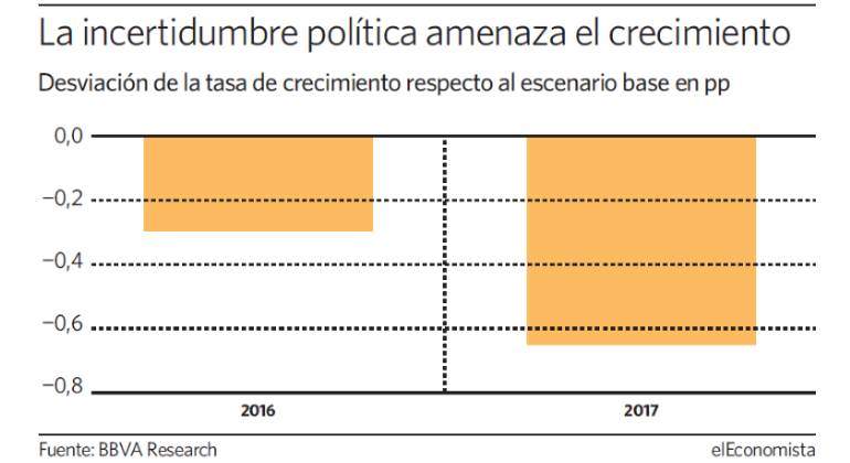 incertidumbre-politica-770.jpg