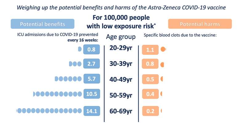 riesgo-beneficio-astrazeneca-edad-1.jpg