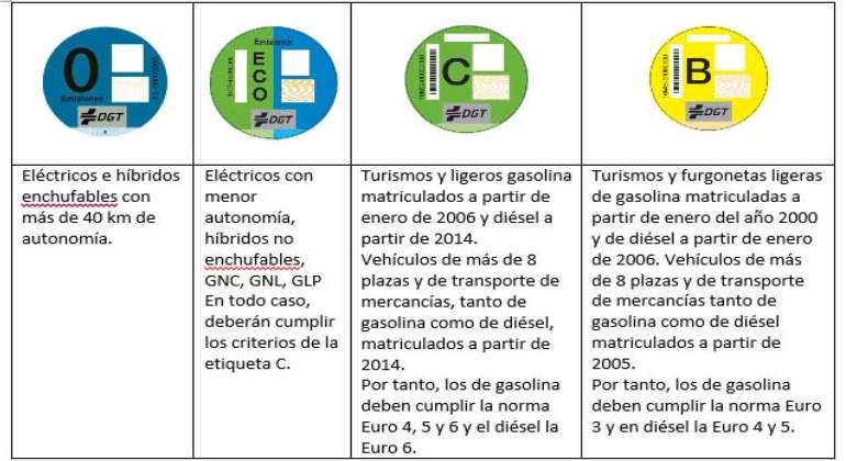 etiquetas-dgt-cuadro-limitaciones.jpg