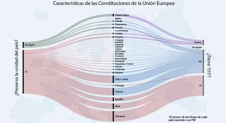 infografia-constituciones-155-villanueva.jpg