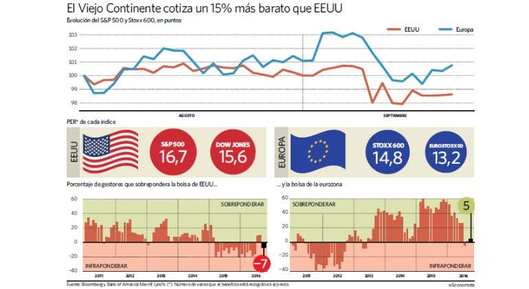 ue-eeuu-cotizaciones.jpg