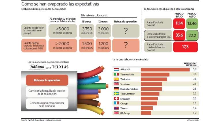 telxius-grafico.jpg