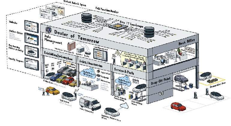 volkswagen-concesionario-2020.jpg