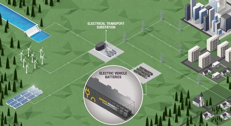 renault-almacen-energia-electricos.jpg