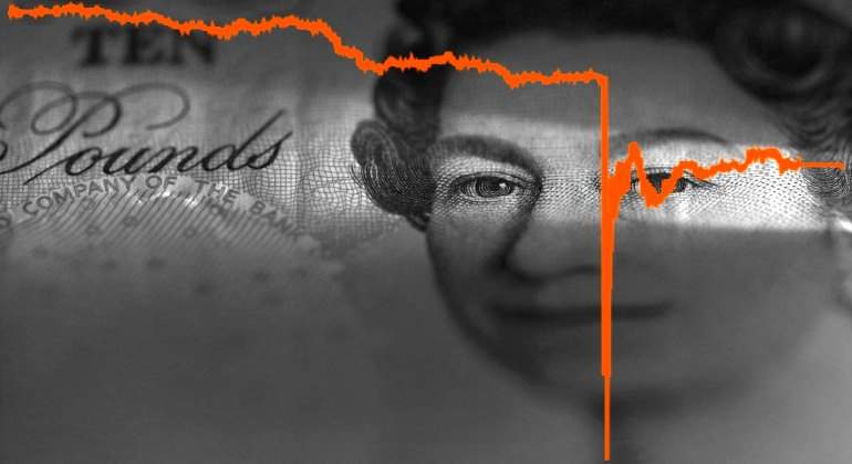 libra flash crash
