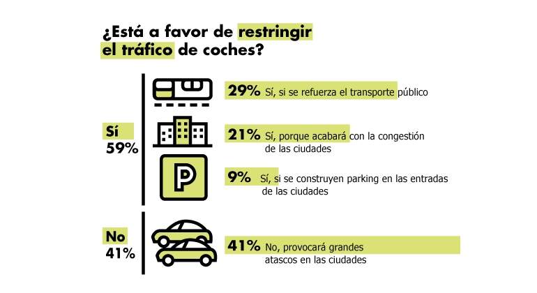 encuesta-restriccion-traficio-direct-seguros-1.jpg