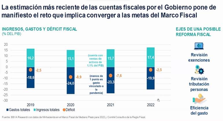 mapa fiscal