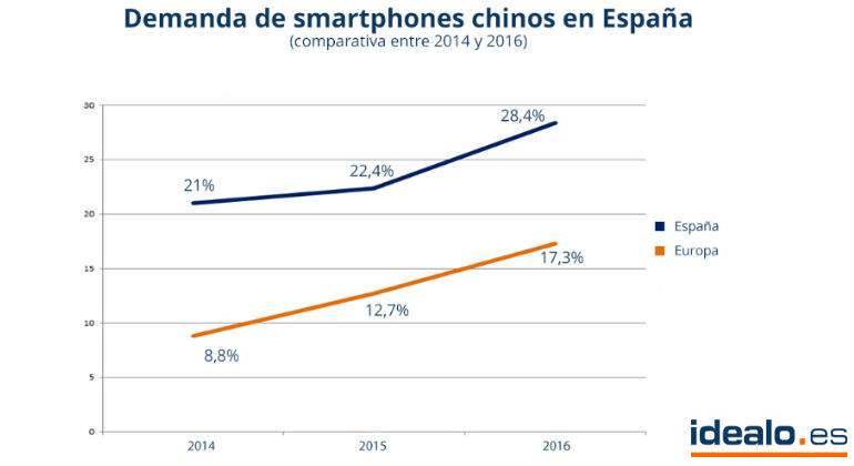 chinos-smartphones.jpg
