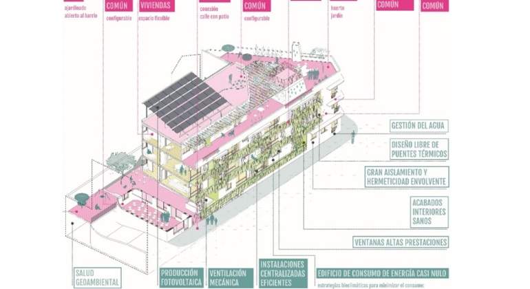 vivienda-sostenible-usera-lascarolinas.jpg