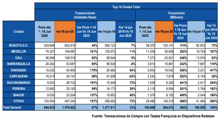 ventas redeban