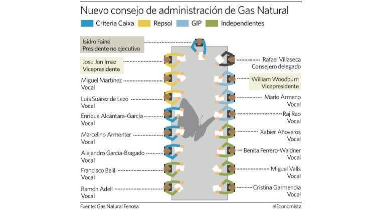 gas-natural-consejo-administracion.jpg