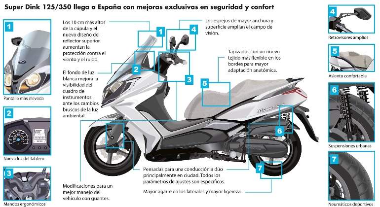 kymco-plan2017.jpg