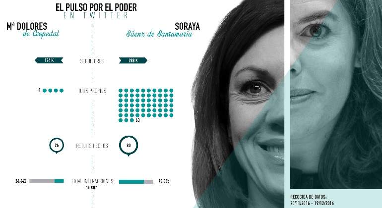 pulso-twitter-cospedal-soraya.jpg