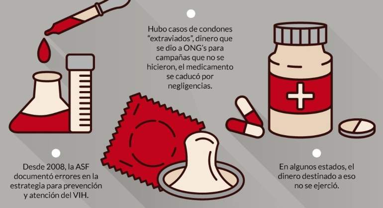sida-fiesta-sin-embargo-770-420-770-420.jpg