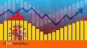 El Ibex 35 edulcora la recta final del año y le queda algo más de un 3% adicional