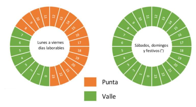 potencia-contratada-cambios-terminos-fijo-1.jpg