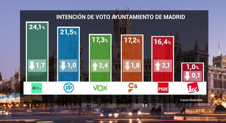 madridata-26M-ep.jpg