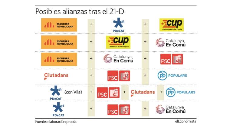 alianzas-21d-elecciones-catalunna-eE.jpg