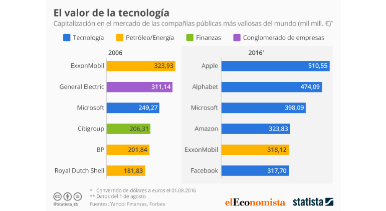valor-tecnologia.png