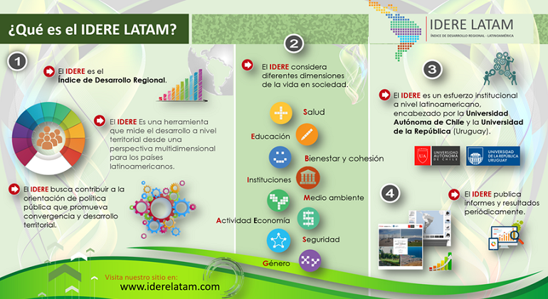 idere-latam.png