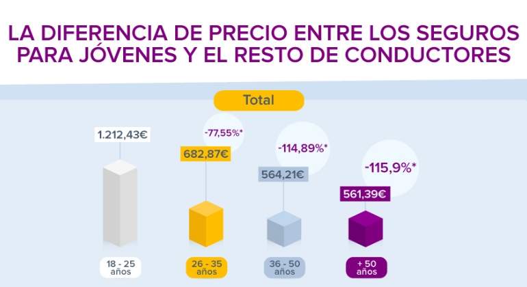 seguros-precio-jovenes.jpg