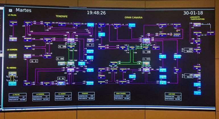 Esquema de la generacin o consumo de energa en Canarias