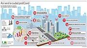 Las ciudades ganarán espacio social, sin coches a la vista y con drones patrullando