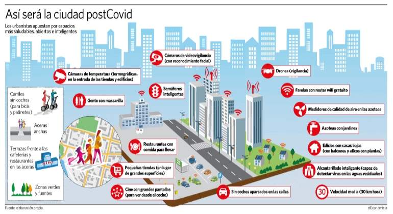 ciudadpostcovid.jpg