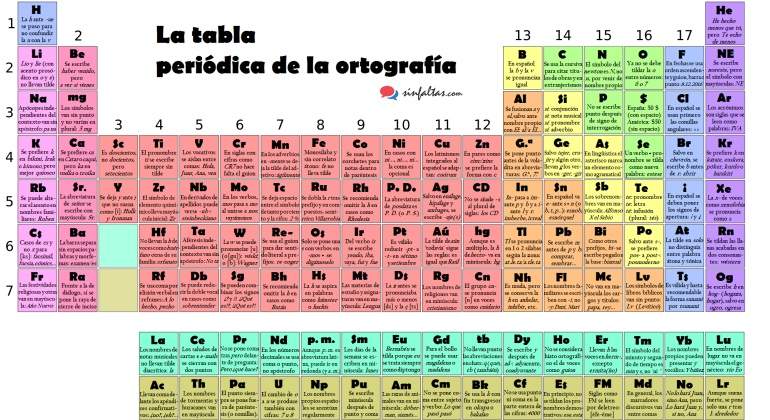 tabla-periodica-ortografia-sinfaltascom.jpg