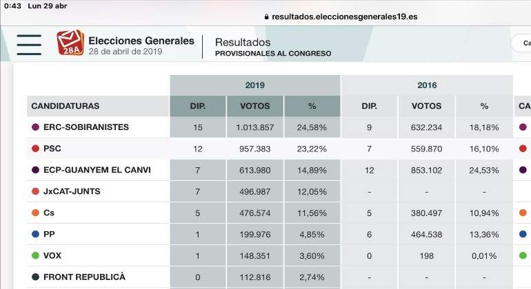 eleccionesIMG_20190429_004448-770x420.jpg