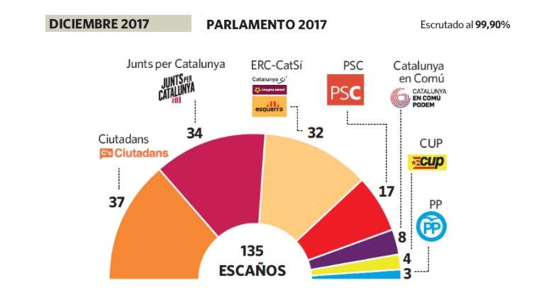 21D-resultados-grafico-cerca.jpg