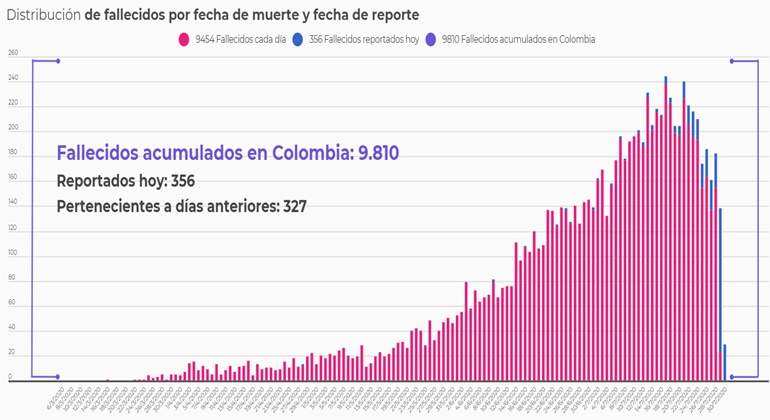 datos fallecidos